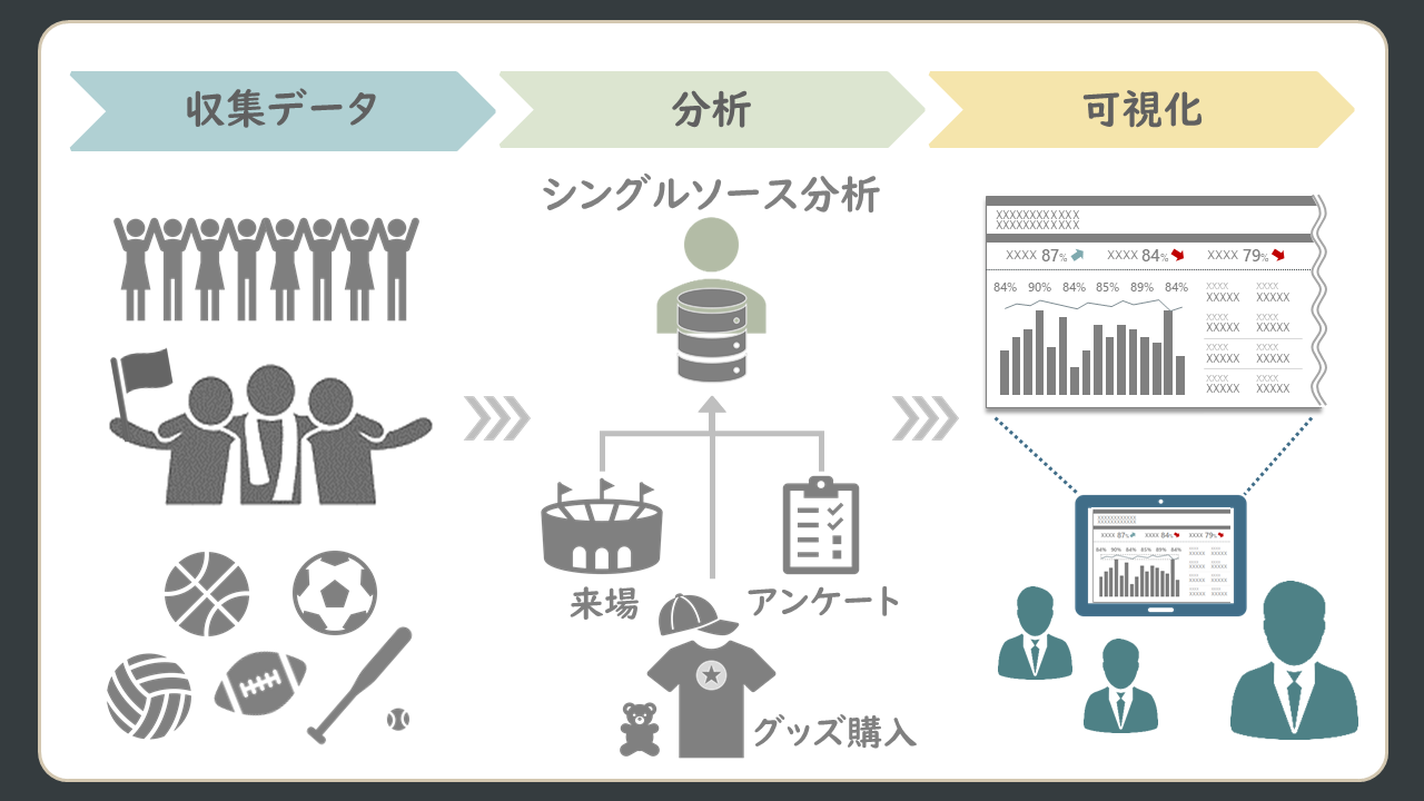 複数データソースの統合によるデータ利活用-サポート内容